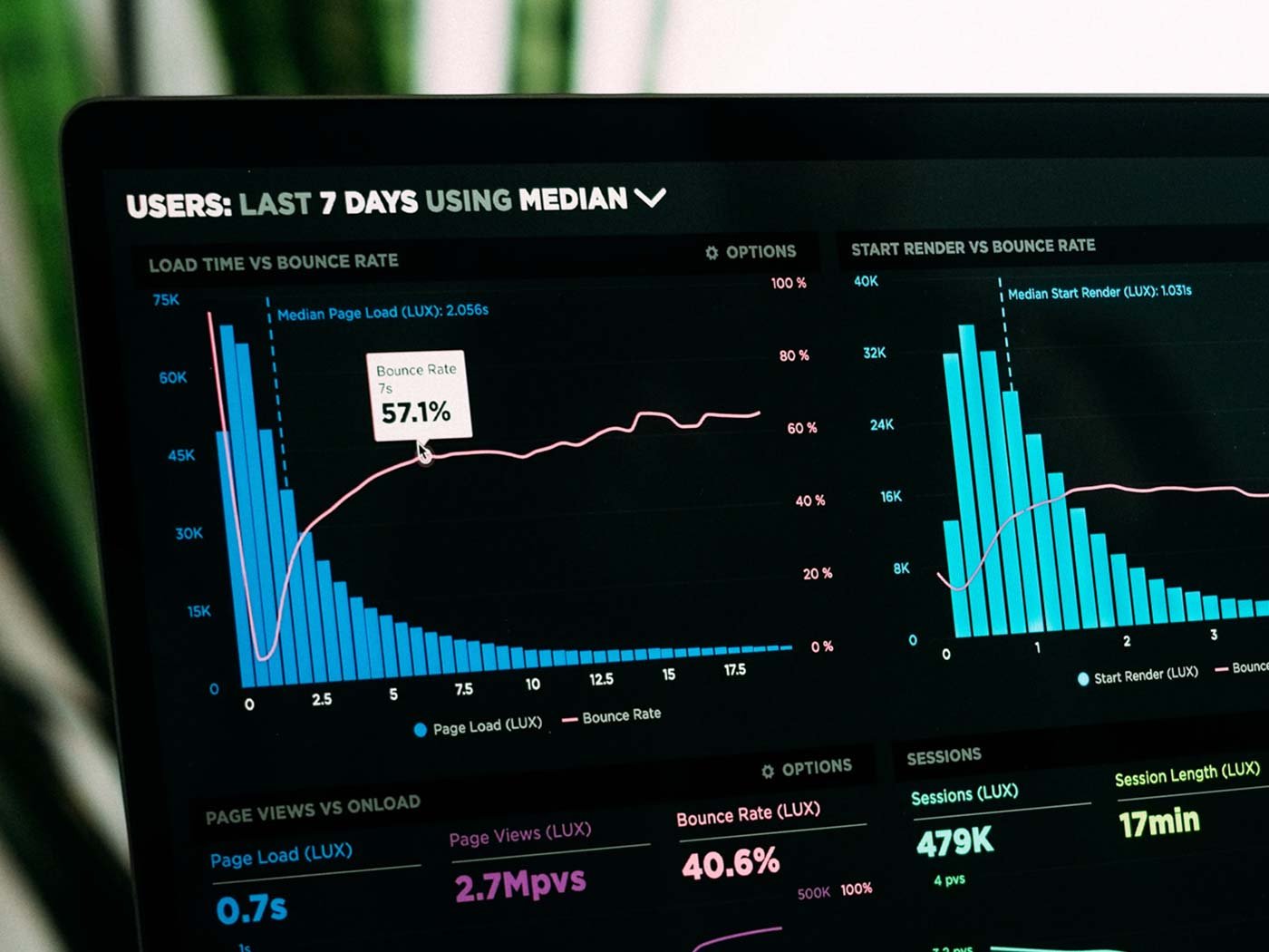 Statistics on a Screen 1 Statistics on a Screen 1